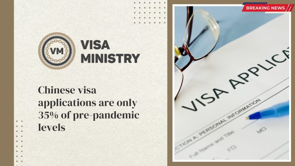 Chinese visa applications are only 35% of pre-pandemic levels.