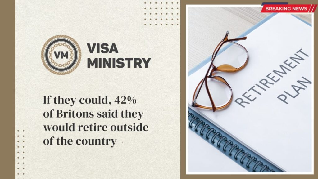 If they could, 42% of Britons said they would retire outside of the country