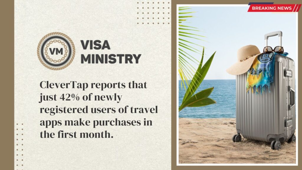 CleverTap reports that just 42% of newly registered users of travel apps make purchases in the first month.