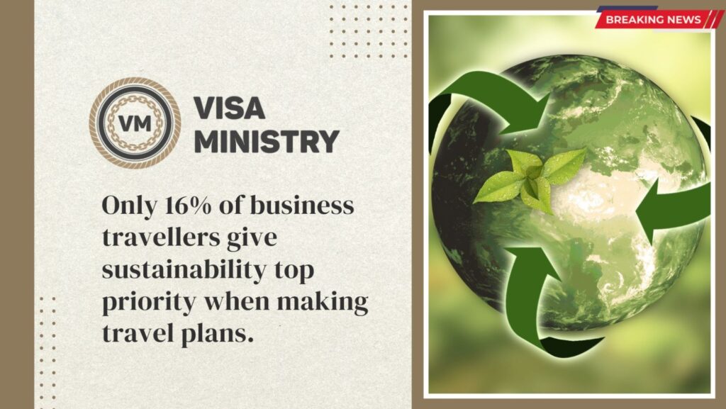 -Only 16% of business travellers give sustainability top priority when making travel plans.